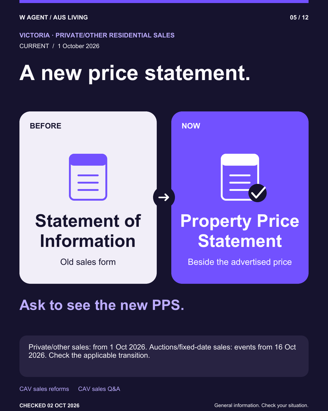 A new price statement. Before: Statement of
Information. Now: Property Price
Statement.