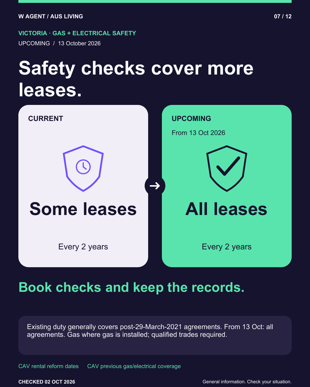 Safety checks cover more leases. Now: Some leases. From 13 Oct 2026: All leases.
