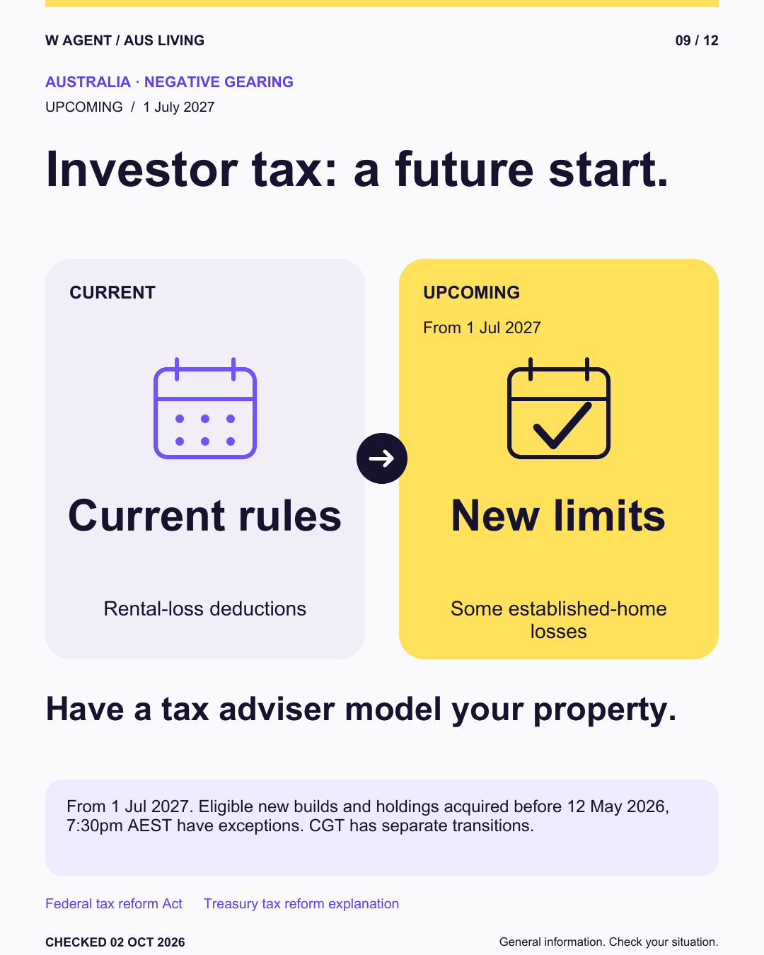 Investor tax: a future start. Now: Current rules. From 1 Jul 2027: New limits.